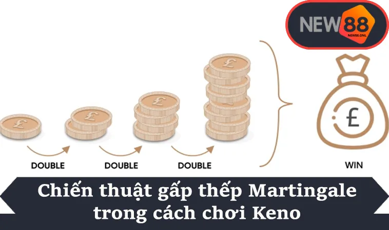 Chiến thuật gấp thếp Martingale trong cách chơi Keno